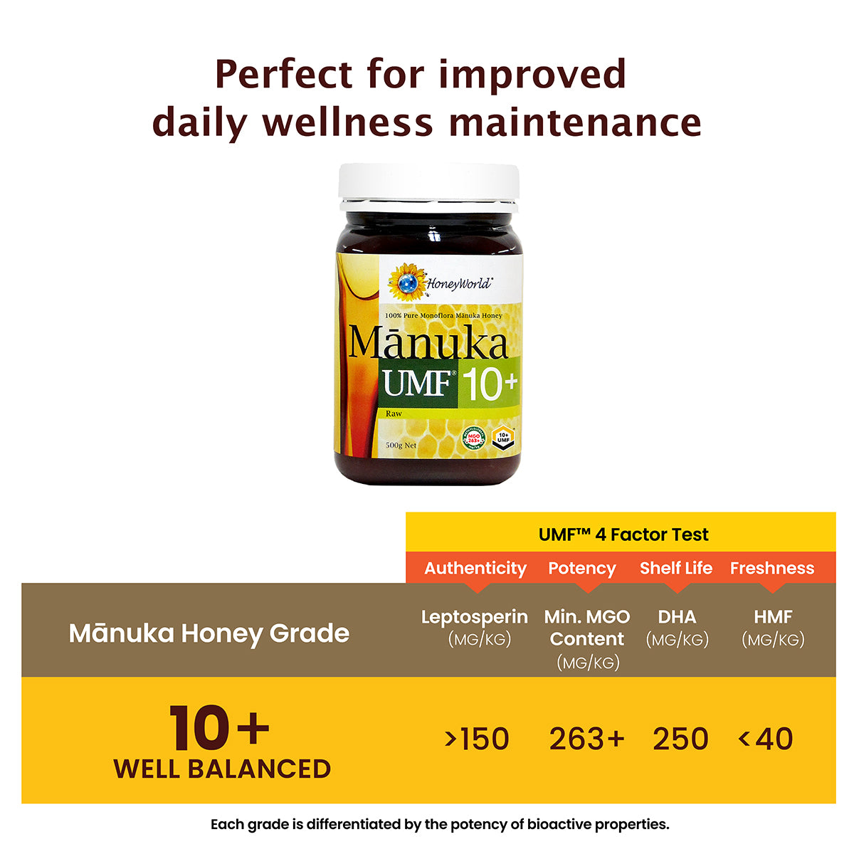 
                  
                    UMF™ 10+ Raw Manuka Honey
                  
                