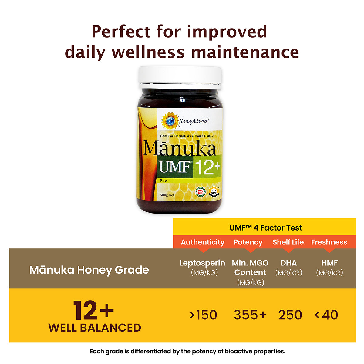 
                  
                    UMF™ 12+ Raw Manuka Honey
                  
                