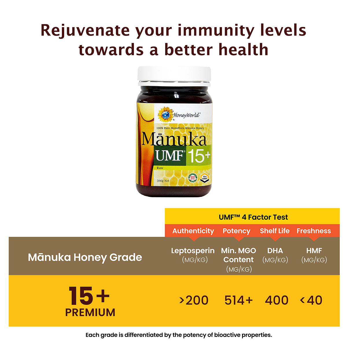 
                  
                    UMF™ 15+ Raw Manuka Honey
                  
                