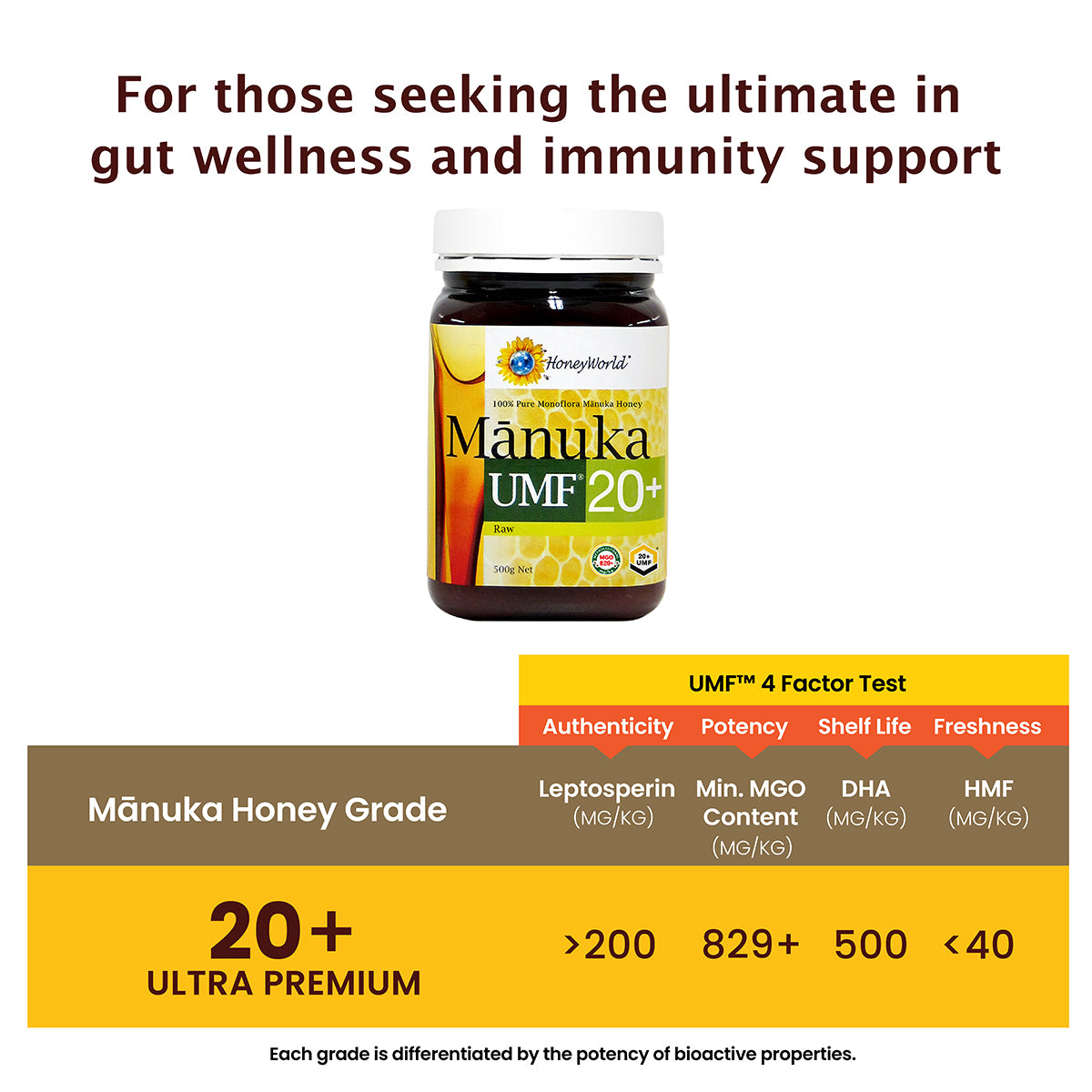 
                  
                    UMF™ 20+ Raw Manuka Honey
                  
                