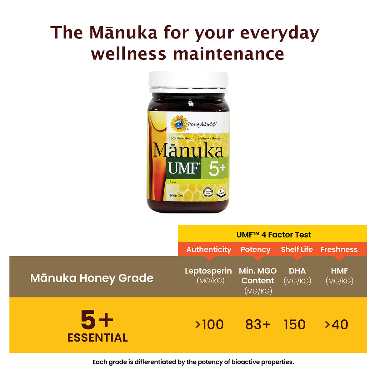 
                  
                    UMF™ 5+ Raw Manuka Honey
                  
                