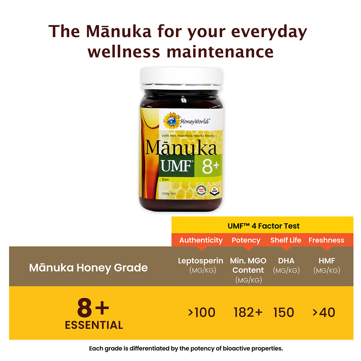 
                  
                    UMF™ 8+ Raw Manuka Honey
                  
                