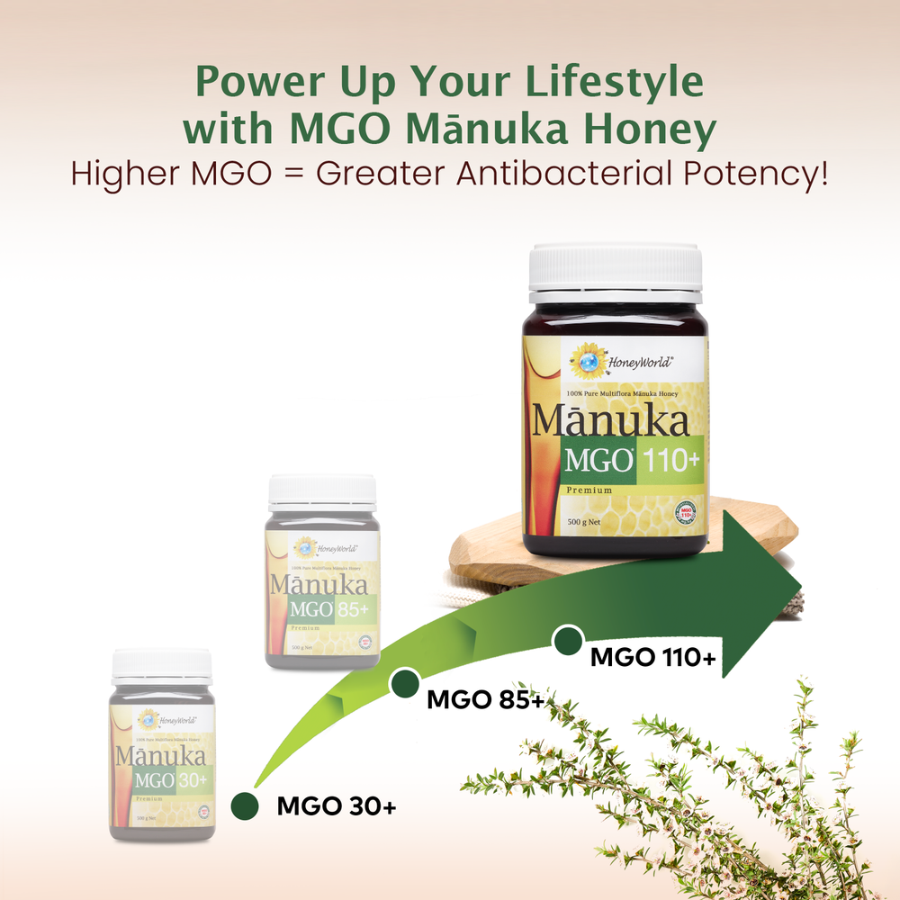 
                  
                    MGO 110+ Manuka Honey
                  
                