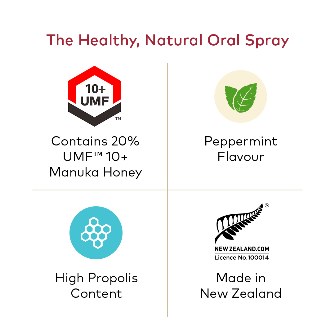 
                  
                    Bee Propolis Oral Spray, High Strength 20ml
                  
                