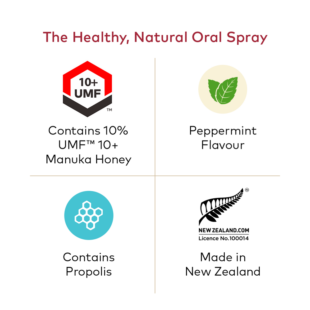 
                  
                    Bee Propolis Oral Spray, Regular Strength 20ml
                  
                